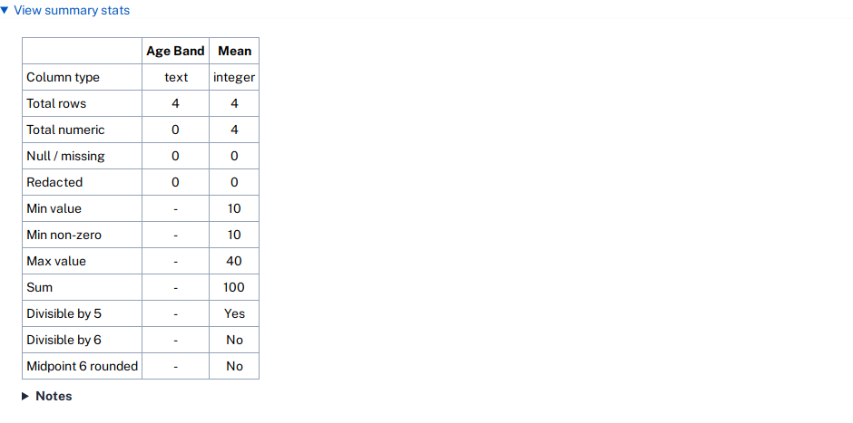 CSV summary stats table